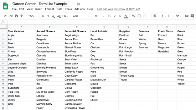 DAM Metadata Vocabulary Example