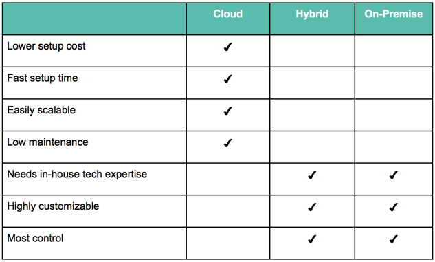 Digital Asset Management Vendors Selection Criteria