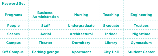 blog/controlled-vocabulary/keyword-set.png