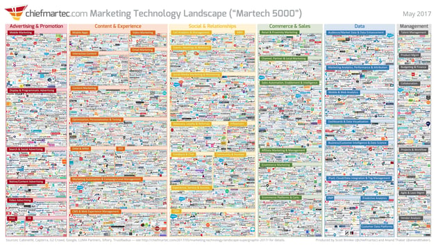 marketing_technology_landscape_2017_slide-2-1