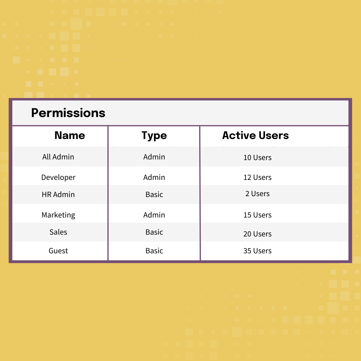 Getting Started: Managing User Access with Permissions