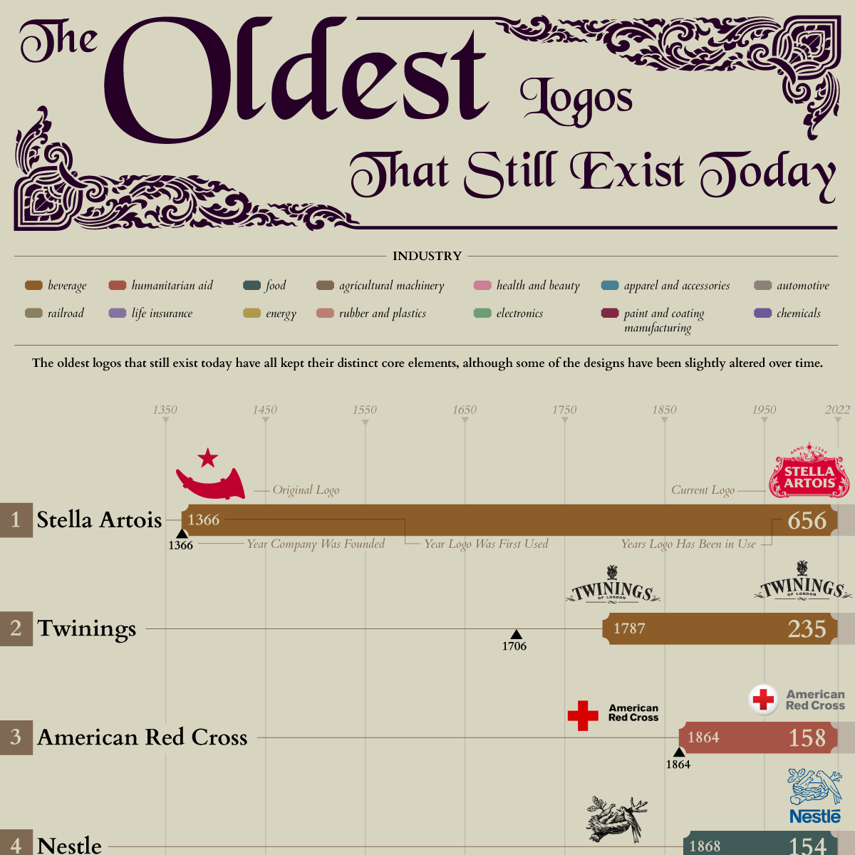 THE 10 OLDEST LUXURY BRANDS STILL IN OPERATION