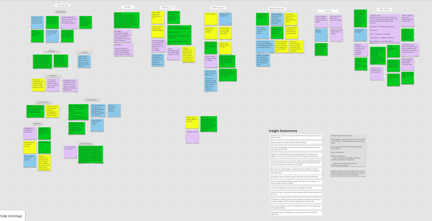 Online File Sharing Roadmap