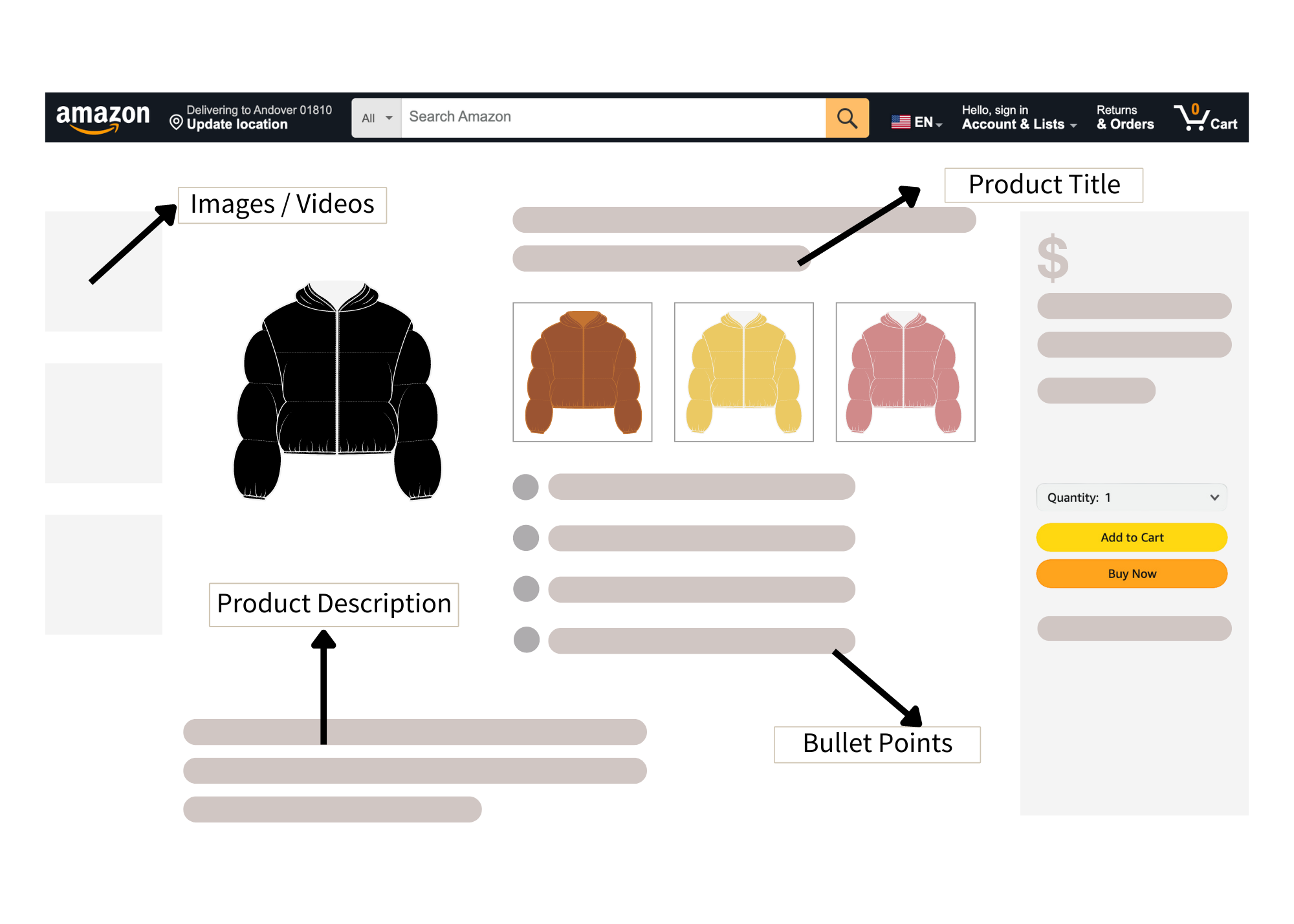 6 Proven Tips for Optimizing Your Amazon Product Listing